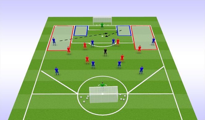 Football/Soccer Session Plan Drill (Colour): Specific 