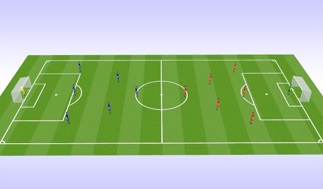 Football/Soccer Session Plan Drill (Colour): SSG