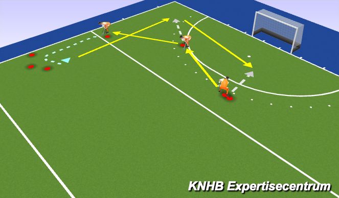 Hockey Session Plan Drill (Colour): Terugspelen naar de guard