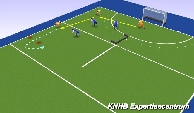 Hockey Session Plan Drill (Colour): 3v3 Guard gebruiken