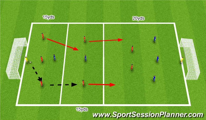 Football/Soccer Session Plan Drill (Colour): Defending out of balance