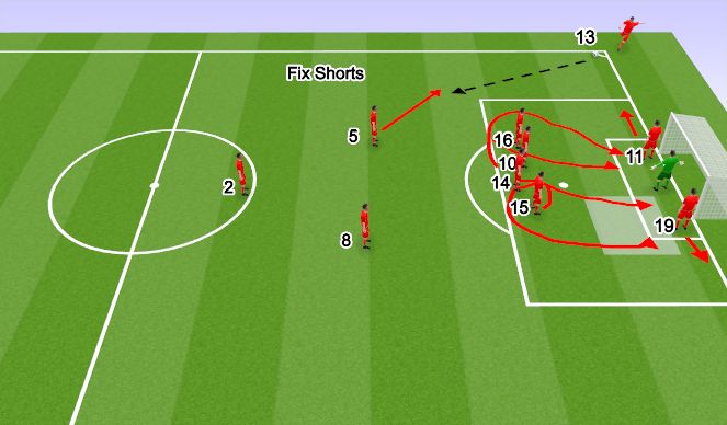 Football/Soccer: Attacking Corner Kicks vs. High Point (Set-Pieces ...