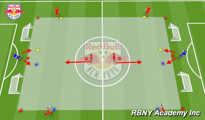 Football/Soccer Session Plan Drill (Colour): Main activity