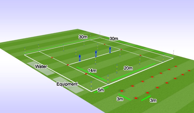 Football/Soccer Session Plan Drill (Colour): Session Layout
