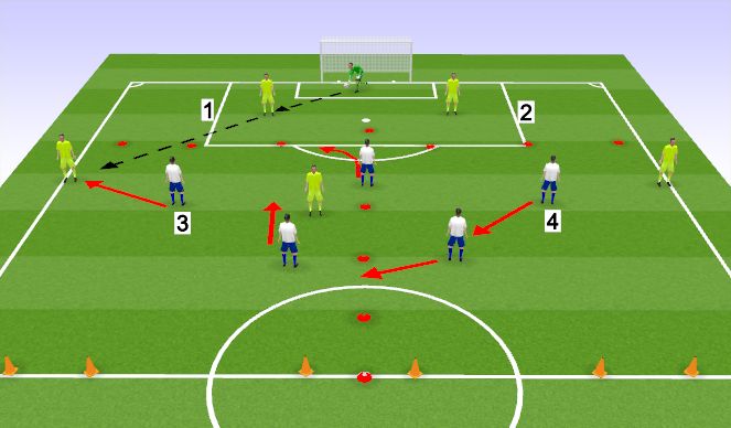 Football/Soccer Session Plan Drill (Colour): Screen 1