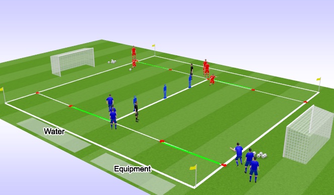 Football/Soccer Session Plan Drill (Colour): Skill Practice 2