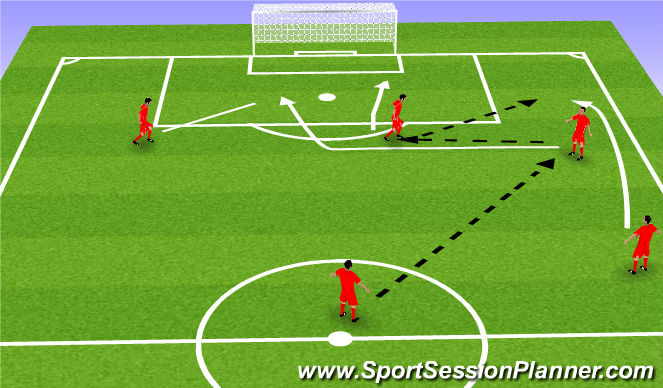 Football/Soccer Session Plan Drill (Colour): Wide Play and Finishing