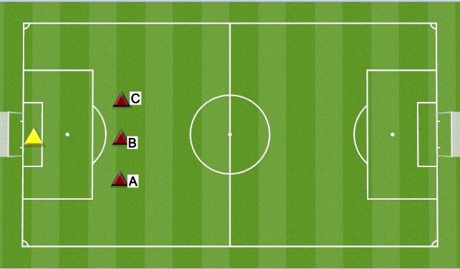Football/Soccer Session Plan Drill (Colour): FINISHING PATTERNS WITH OPTIONS