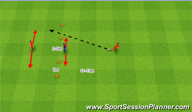 Football/Soccer Session Plan Drill (Colour): Ukrywanie celu podania.