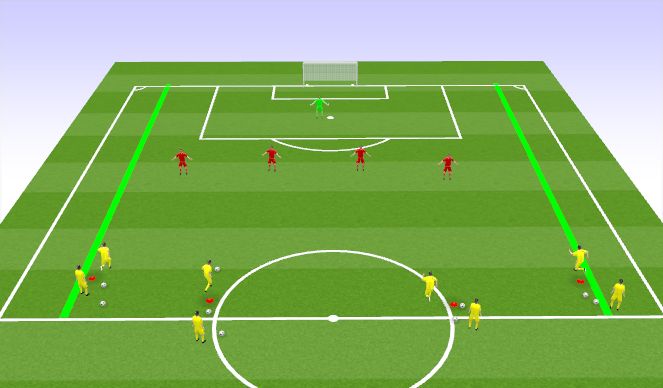 Football/Soccer Session Plan Drill (Colour): Back 4 Shape to Goal