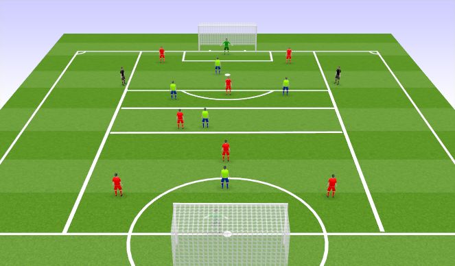 Football/Soccer Session Plan Drill (Colour): Positional based possession