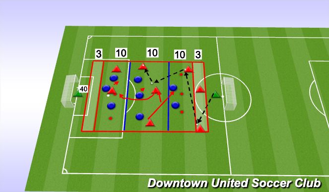 Football/Soccer Session Plan Drill (Colour): (PSAM) Progress / Unbalance: Numerical Superiority - Combination Play