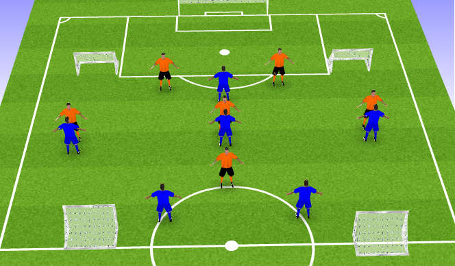 Football/Soccer Session Plan Drill (Colour): Team Shape/Switching Play SSG