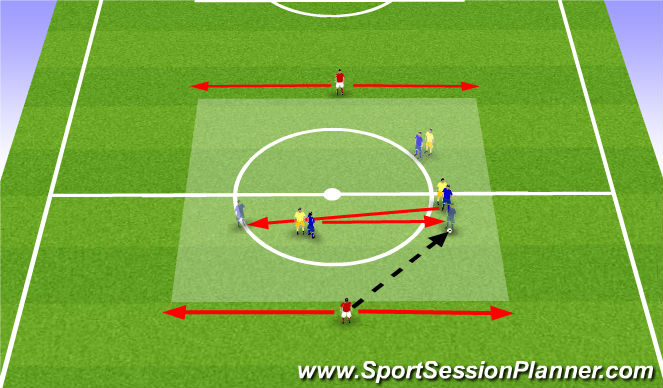 Football/Soccer Session Plan Drill (Colour): Defending MF Switch