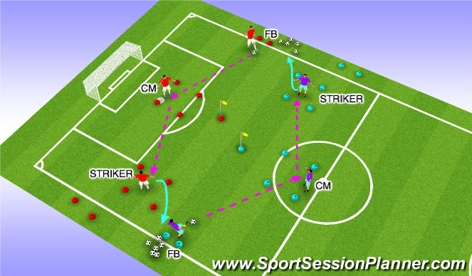 Football/Soccer Session Plan Drill (Colour): Movements