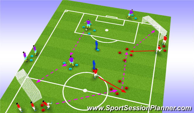 Football/Soccer Session Plan Drill (Colour): Screen 3