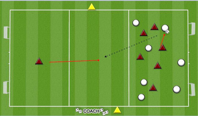 Football/Soccer Session Plan Drill (Colour): COUNTER ATTACK 7v6(+1) or needed to four goals 
