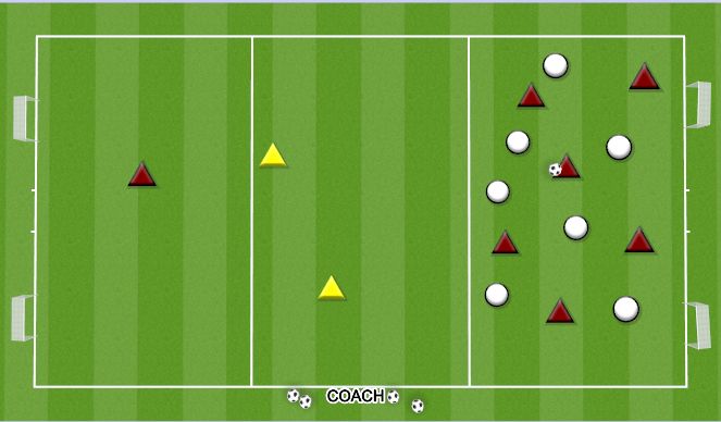 Football/Soccer Session Plan Drill (Colour): WITH GOALKEEPERS