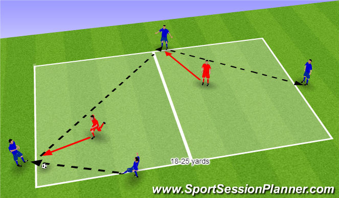 Football/Soccer Session Plan Drill (Colour): Screen 1
