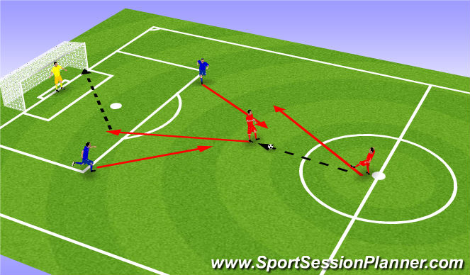 Football/Soccer Session Plan Drill (Colour): Screen 2