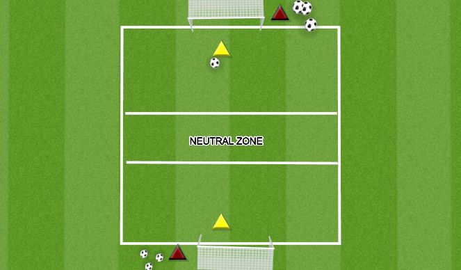 Football/Soccer Session Plan Drill (Colour): GOALIE WARS