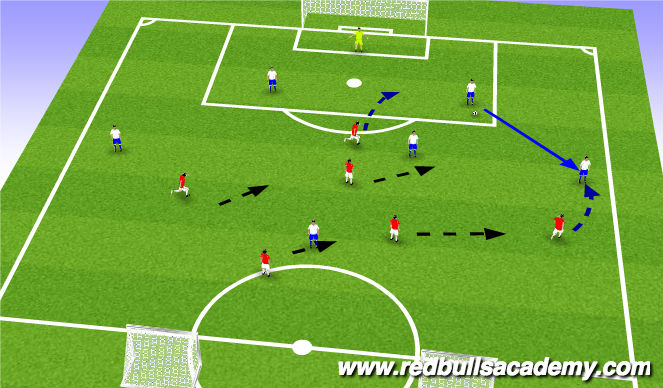 Football/Soccer Session Plan Drill (Colour): Small Sided Game