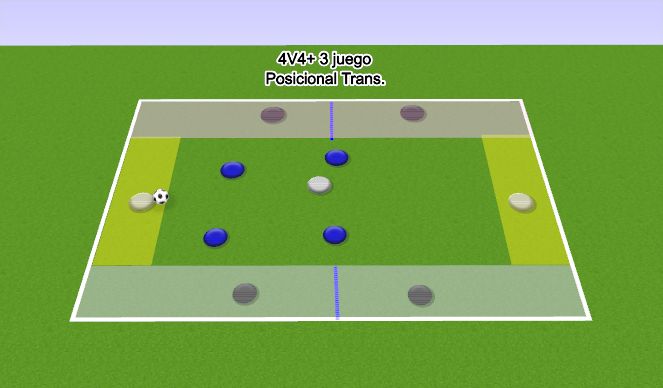 Football/Soccer Session Plan Drill (Colour): Animación 1