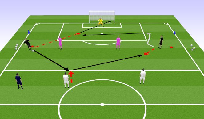 Football/Soccer Session Plan Drill (Colour): 3v3 + N ühe väravaga