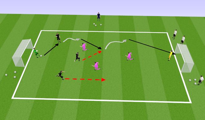 Football/Soccer Session Plan Drill (Colour): 3v3 kontrarünnakud