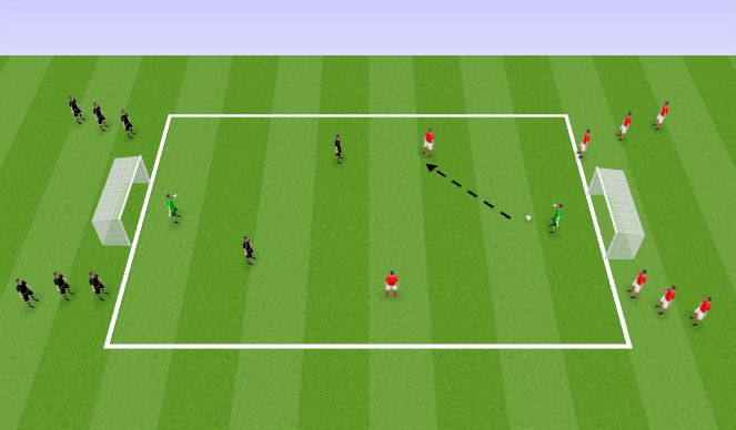 Football/Soccer Session Plan Drill (Colour): 2v2 or 3v3 Combinations (SSG)