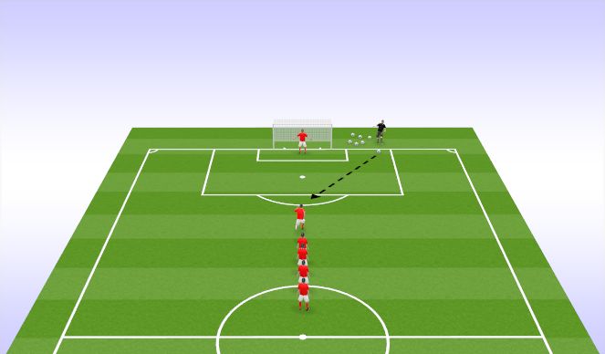 Football/Soccer Session Plan Drill (Colour): Lightning ⚡ (Technical - Unopposed)