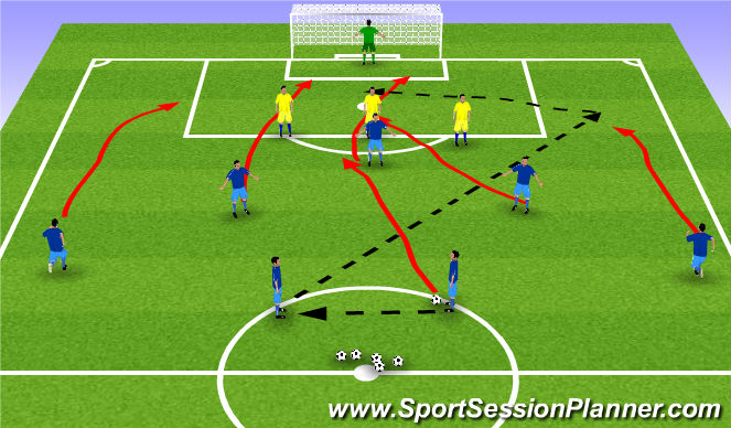 Football/Soccer Session Plan Drill (Colour): Screen 2