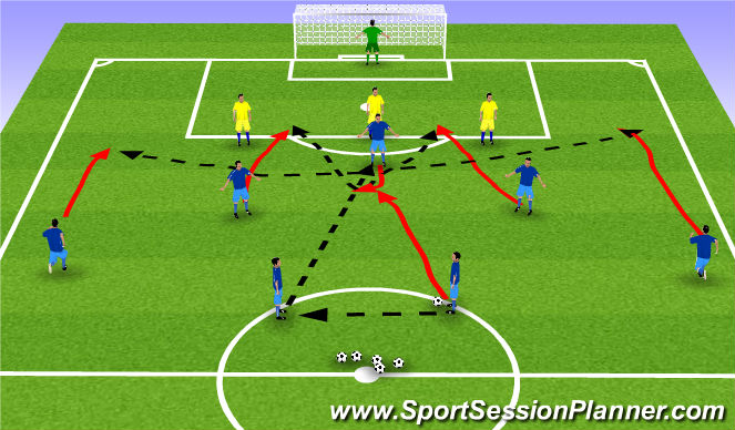 Football/Soccer Session Plan Drill (Colour): Screen 3