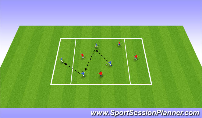 Football/Soccer Session Plan Drill (Colour): Juego Condicionado