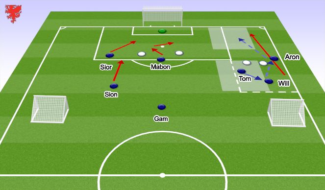 Football/Soccer Session Plan Drill (Colour): Pattern R1