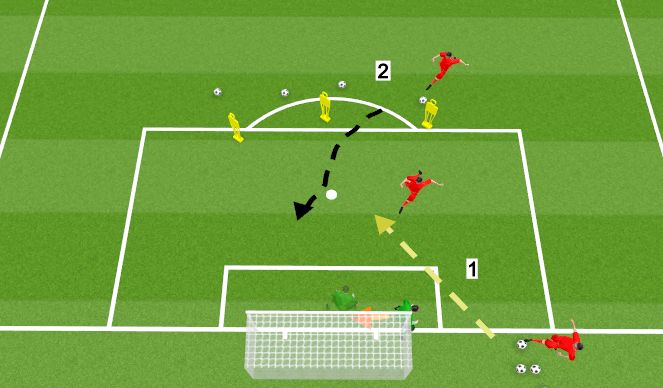 Football/Soccer Session Plan Drill (Colour): Cut Back then Deep Shot