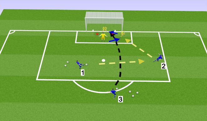Football/Soccer Session Plan Drill (Colour): Brick Layer