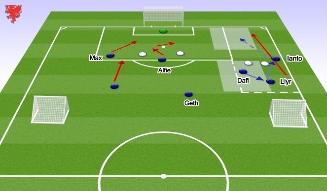 Football/Soccer Session Plan Drill (Colour): Pattern R1-15s