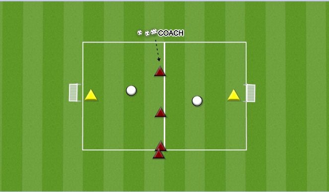 Football/Soccer Session Plan Drill (Colour): 2V1 TO GOAL (2 BALLS)