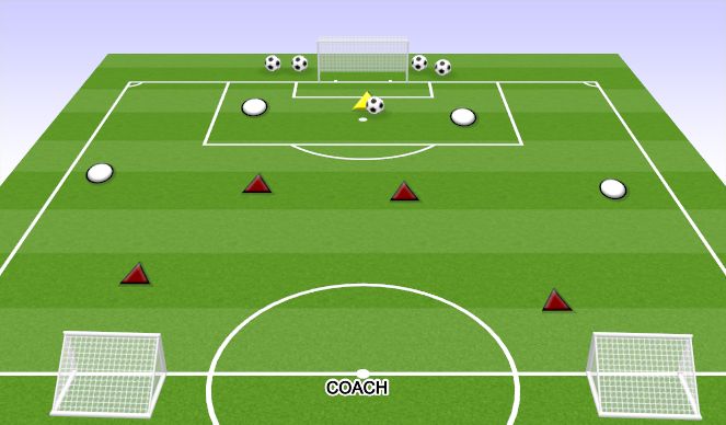 Football/Soccer Session Plan Drill (Colour): DEFENDING PRESSING 4V4+ GOALKEEPER 