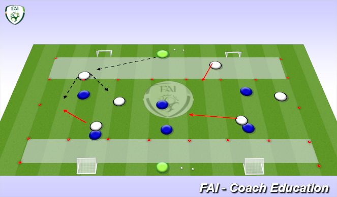 Football/Soccer Session Plan Drill (Colour): Phase 2 Attacking Build Up- Whole