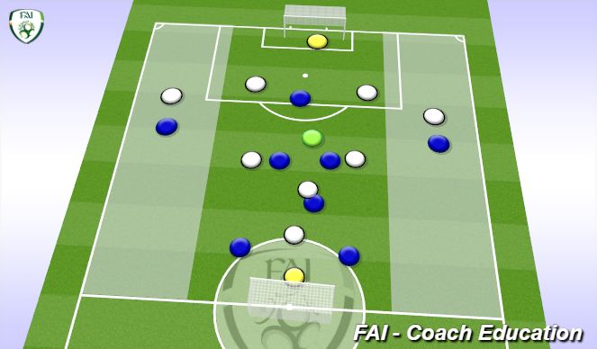 Football/Soccer Session Plan Drill (Colour): Game with wide men 1 v 1
