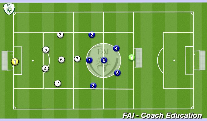 Football/Soccer Session Plan Drill (Colour): 7 v 7 game focusing Centrally