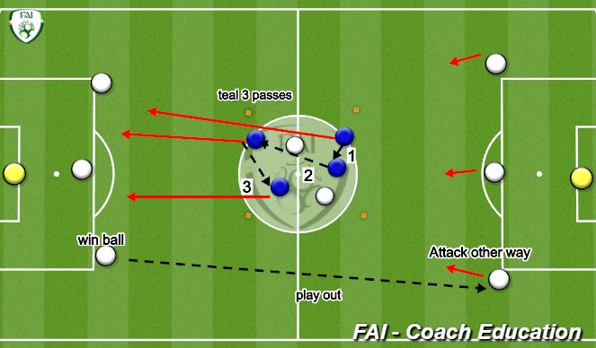 Football/Soccer Session Plan Drill (Colour): Screen 2