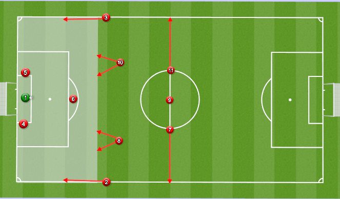 Football/Soccer Session Plan Drill (Colour): Goal kick