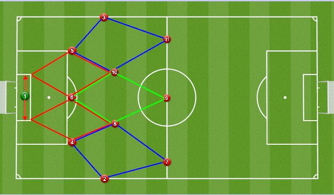 Football/Soccer Session Plan Drill (Colour): Building out the back