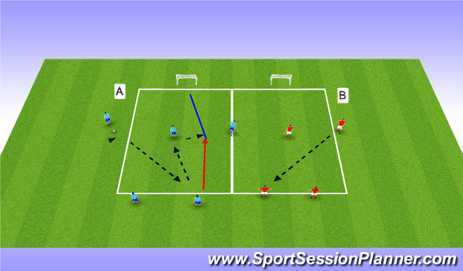 Football/Soccer Session Plan Drill (Colour): Screen 2