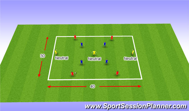 Football/Soccer Session Plan Drill (Colour): 4v4+3