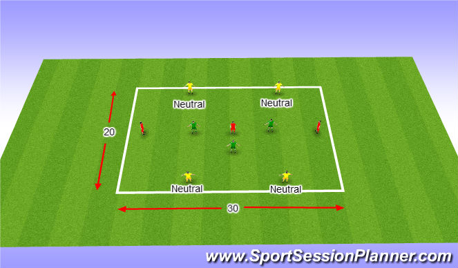 Football/Soccer Session Plan Drill (Colour): 3v3+4