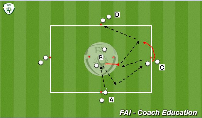 Football/Soccer Session Plan Drill (Colour): Passing and moving